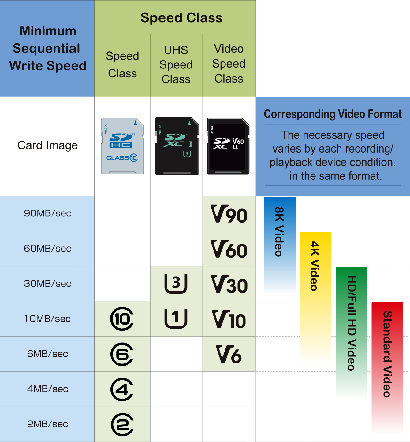 SD Card Speed