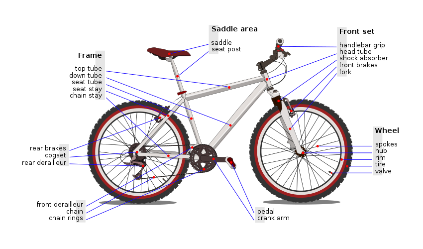 850px-Bicycle_diagram-en.svg_.png